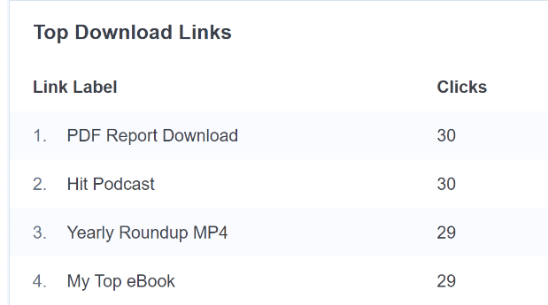 文件下载 报告 Monsterinsights